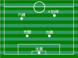 �������ʂ�